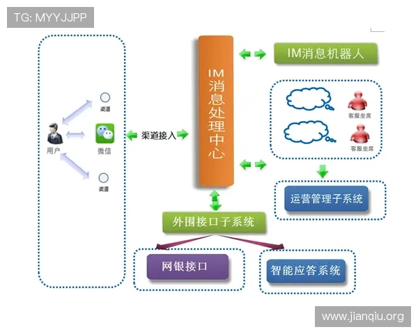 斗球客服服务流程详解,助你高效解决游戏中的各种疑问 斗球客服服务流程详解,助你高效解决游戏中的各种疑问