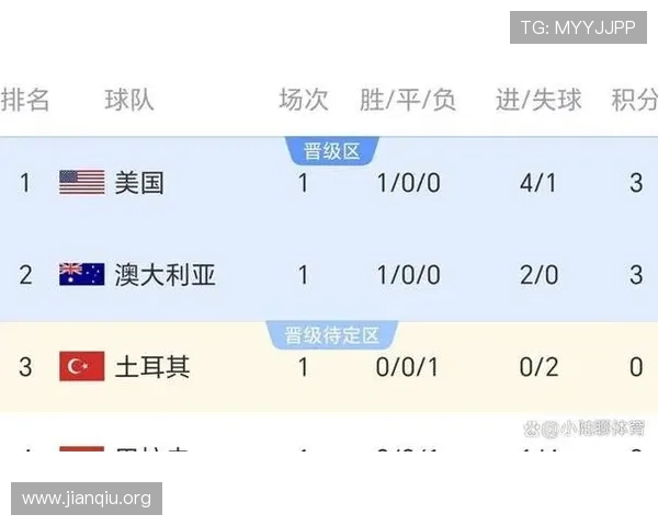 世界杯澳大利亚对土耳其赛后比分公布，比赛过程与战术分析一览